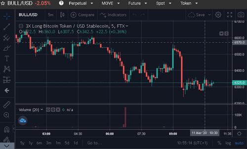 ftx支持哪些现货交易？(eth期货网站)-图2