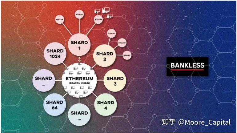 以太坊公链是什么意思？(eth算力分布)-图3