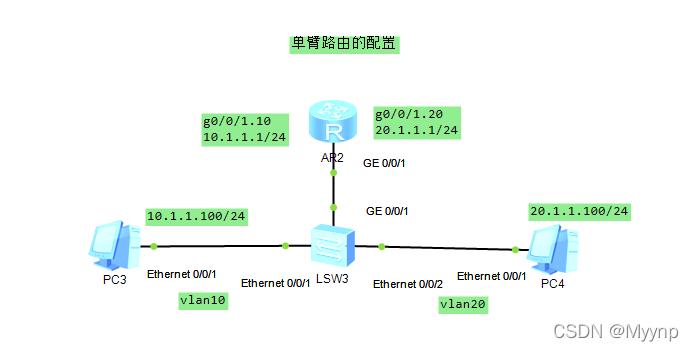 路由器上eth与con是什么意思？(无线通信技术eth)-图3