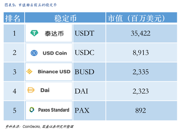 USDT是什么货币?要怎么兑换人民币？(tether币 法币)-图3