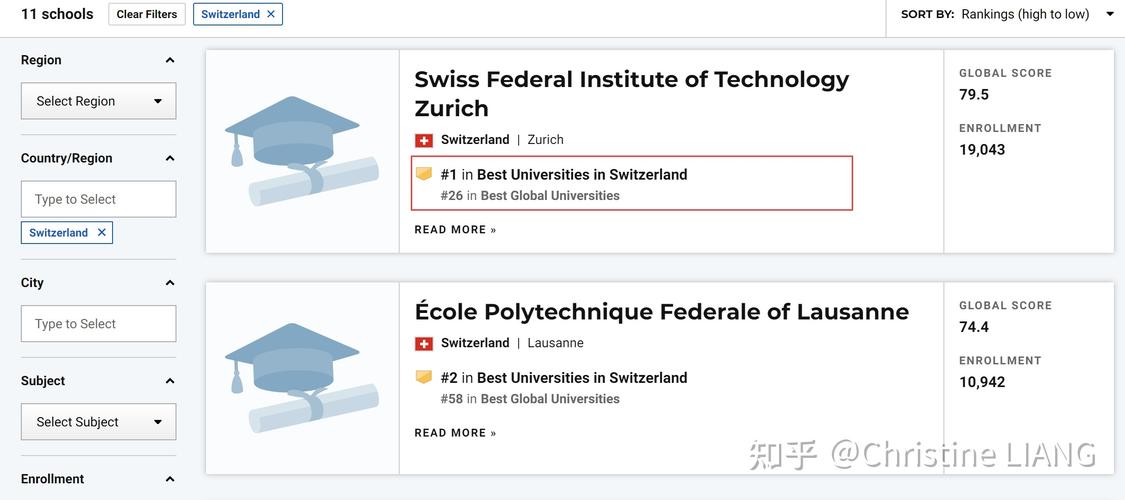 ETH大学硕士申请难度大吗？(eth难度增加了吗)-图3