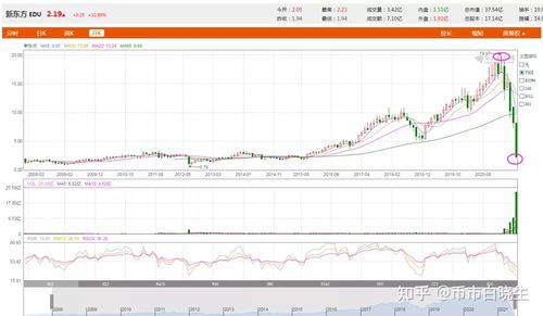 股票eth是什么意思？(eth 提交份额)-图2