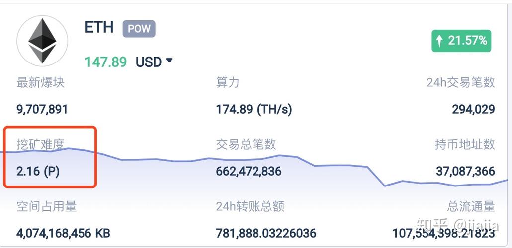 1g等于多少eth？(eth矿量换算)-图3