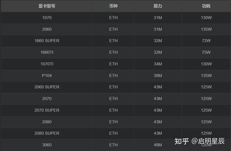 最适合以太坊的显卡？(eth显卡配置)-图3