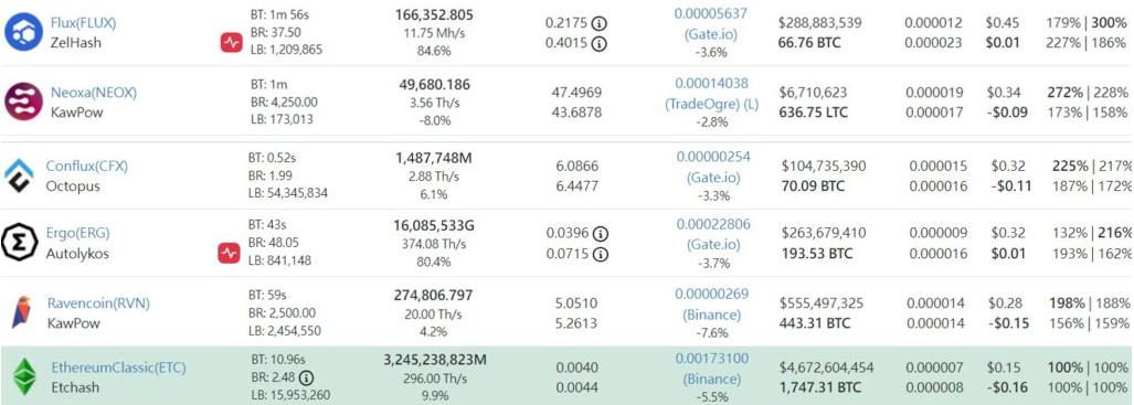 eth全网算力高好还是低好？(eth查看算力)-图3