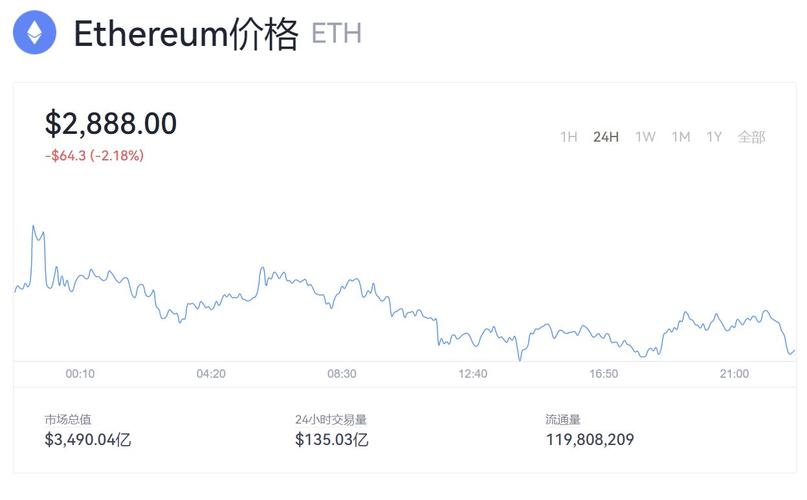 eth产量怎么算？(eth每m每日收益在减少)-图1