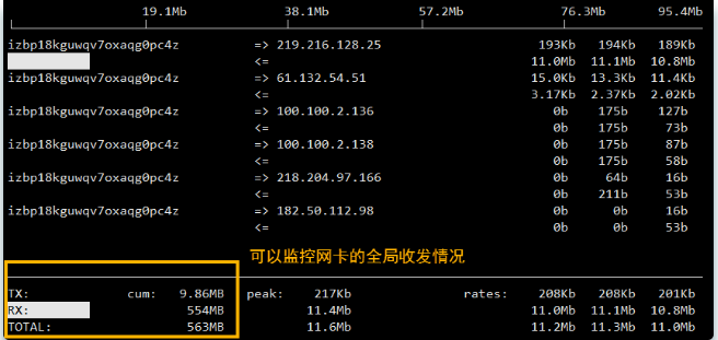 节点硬盘用多大？(eth 节点 大小)-图2