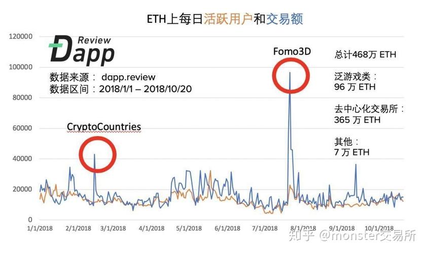 eos币怎么产生的？(eos大量提现eth)-图3