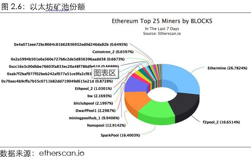 ethermine是哪个国家的？(eth 矿池地址)-图2