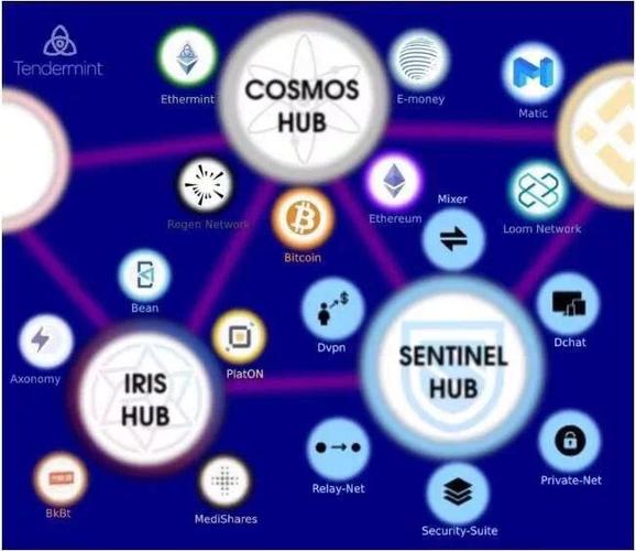 以太坊生态项目有哪些？(基于eth的应用)-图1