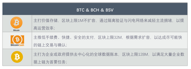 bch bsv区别？(eth秒发币流程)-图1