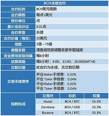 bch bsv区别？(eth秒发币流程)-图3