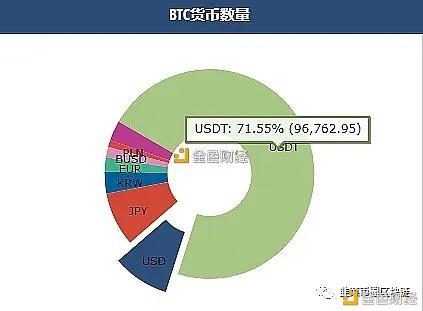 usdt和qc的区别？(eth比qc)-图3