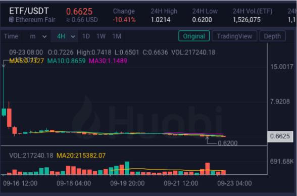 ethw发展前景分析？(eth分叉出来后)-图3