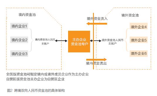 什么是虚拟货币资金池？(?~池?V池eth)-图1