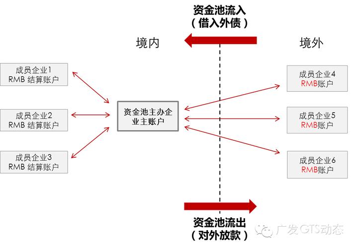 什么是虚拟货币资金池？(?~池?V池eth)-图3