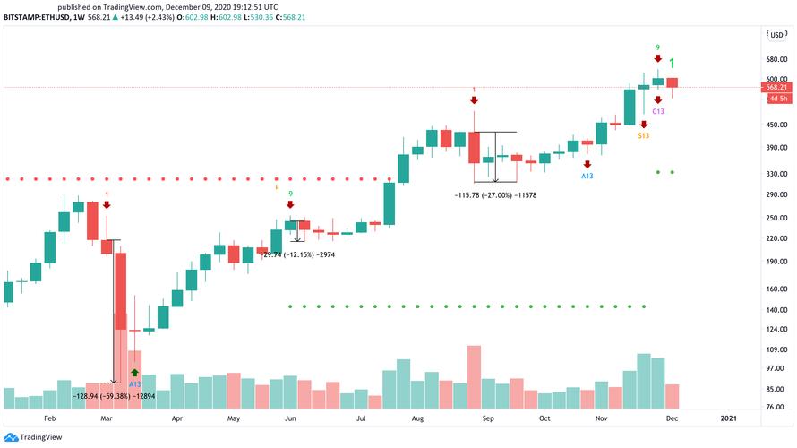 以太坊价格历史走势是怎样的？(eth6月3日行情分析)-图1