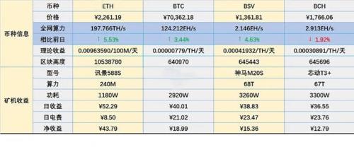 以太坊矿池算力怎么来的？(eth需要加入矿池嘛)-图2