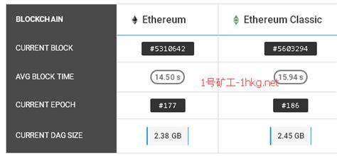 蚂蚁l3能挖eth吗？(eth改变算法)-图1