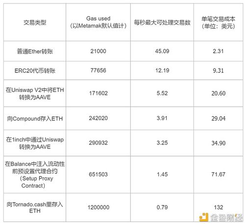 eth产量怎么算？(eth 收益计算)-图1