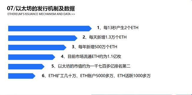 eth产量怎么算？(eth 收益计算)-图2