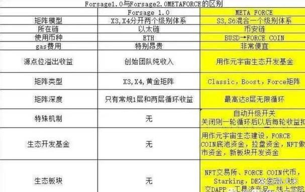 eth矿工费最低设多少？(eth小矿工)-图1