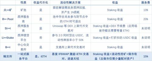 eth2.0质押率高好还是低好？(eth转pos值钱吗)-图3