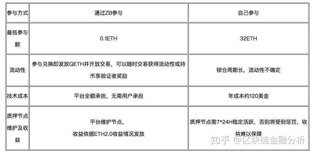 eth和etc挖矿方式一样吗？(eth最新转pos进程)-图3