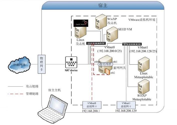 kali系统怎么联网？(eth3g卡)-图2