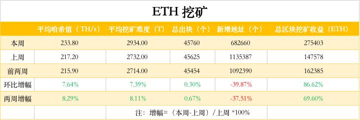 eth每m收益怎么算的？(eth每m收益th挖矿难度)-图3