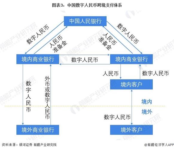 中国数字货币与以太坊的关系？(人民币eth)-图3