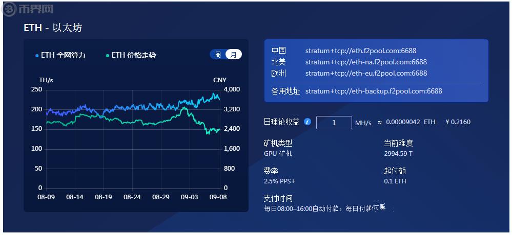 挖矿延迟率多少算正常？(eth每m日收益th算率)-图3