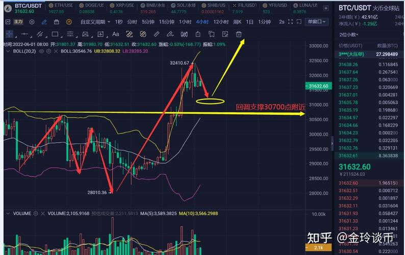 虚拟货币中的10x是什么意思？(eth长线投资)-图2