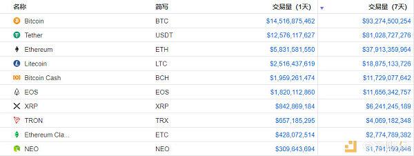 eth等于多少usdt？(以太币实时价格eth以太)-图3