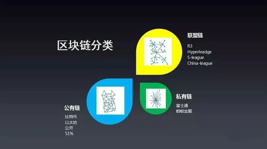 saman公链的前景如何？(eth 确认慢)-图3