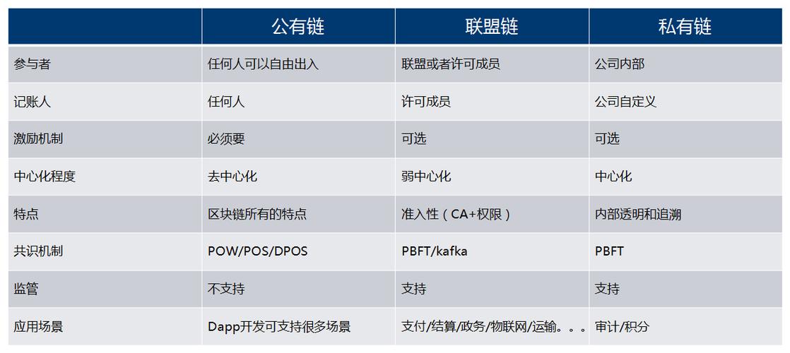 saman公链的前景如何？(eth 确认慢)-图1