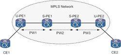 “PWE3的作用是什么？PWE3”的作？(eth仿真业务)-图1