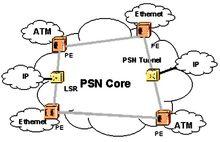 “PWE3的作用是什么？PWE3”的作？(eth仿真业务)-图2