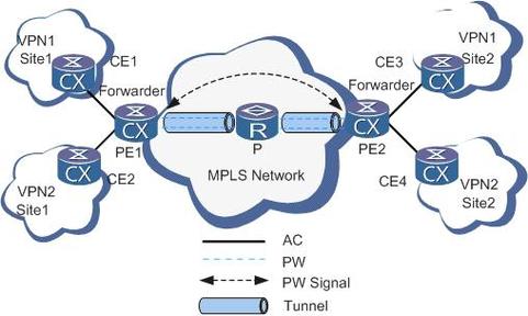 “PWE3的作用是什么？PWE3”的作？(eth仿真业务)-图3