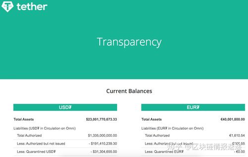tether和usdt有什么关系？(tetherusd充值)-图3