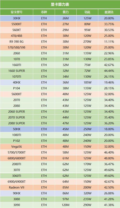 算力43一天能挖多少eth？(eth显卡速度)-图2