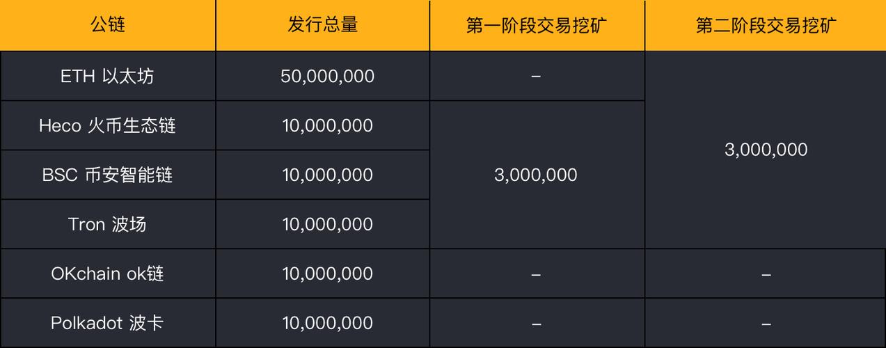 bsc的eth怎么转到eth？(eth sc双挖教程)-图2