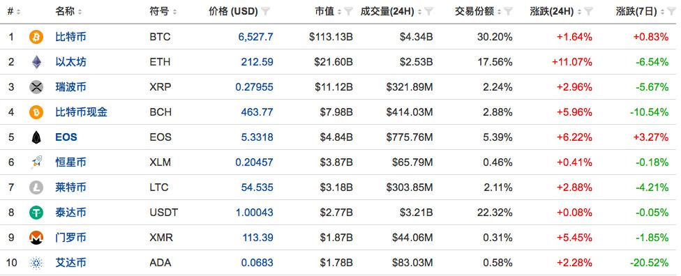 私募价格和正式ICO的价格？(eth5000元)-图1