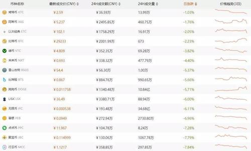 私募价格和正式ICO的价格？(eth5000元)-图2