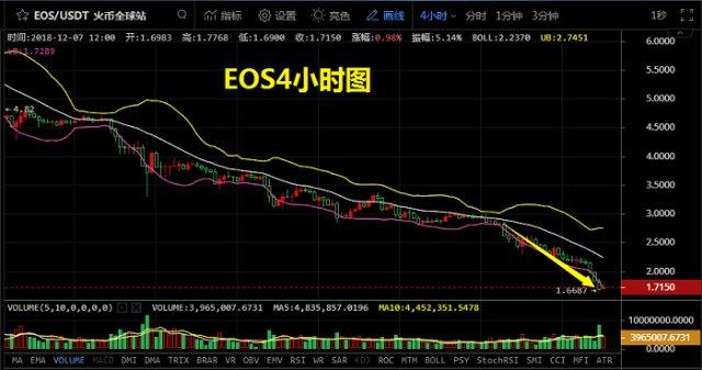 私募价格和正式ICO的价格？(eth5000元)-图3