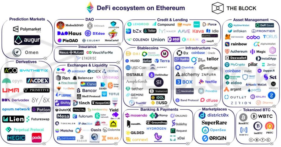 以太坊生态项目有哪些？(ethchain)-图1