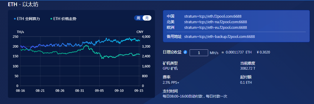 240m算力可以挖多少eth？(ethereum 挖矿效率)-图3