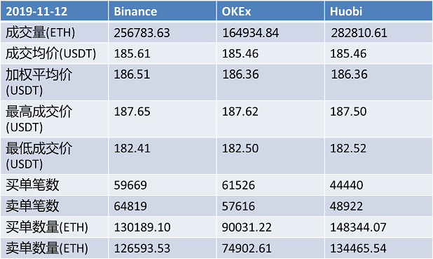 usdt btc eth交易区别？(eth 场外交易)-图2