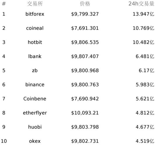 usdt btc eth交易区别？(eth 场外交易)-图3