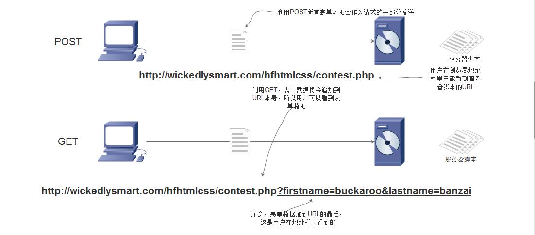 get和post哪个是同步加载哪个是异步加载？(geth同步区块要多久)-图2